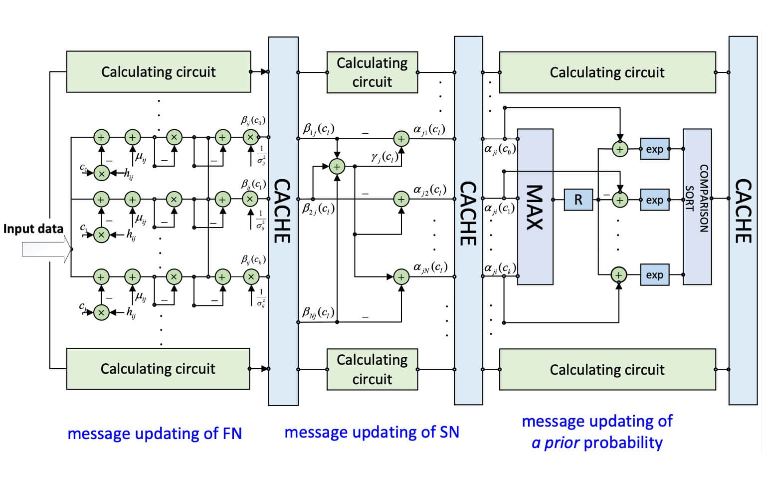 ASICON 2023 Summary